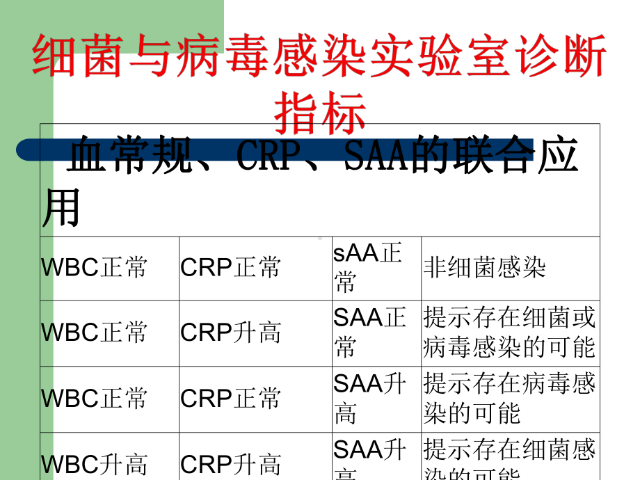 呼吸道疾病检测解决方案.ppt_第3页