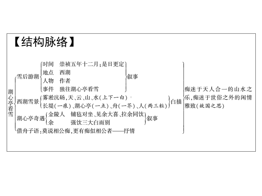 广东中考语文复习-文言文-30《湖心亭看雪》(17张)课件.ppt_第3页