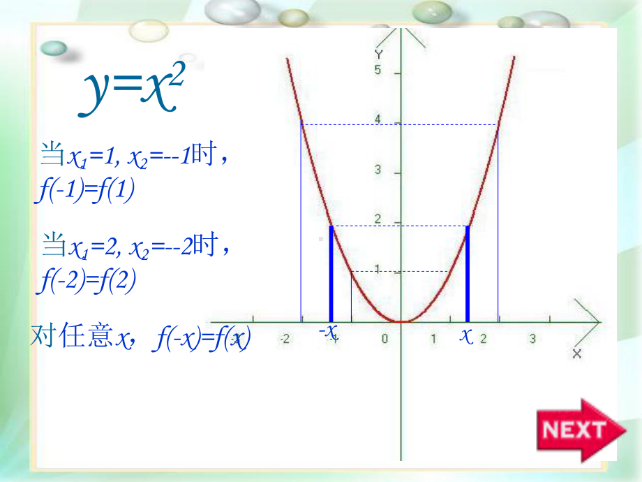 函数的奇偶性全面版课件.ppt_第2页