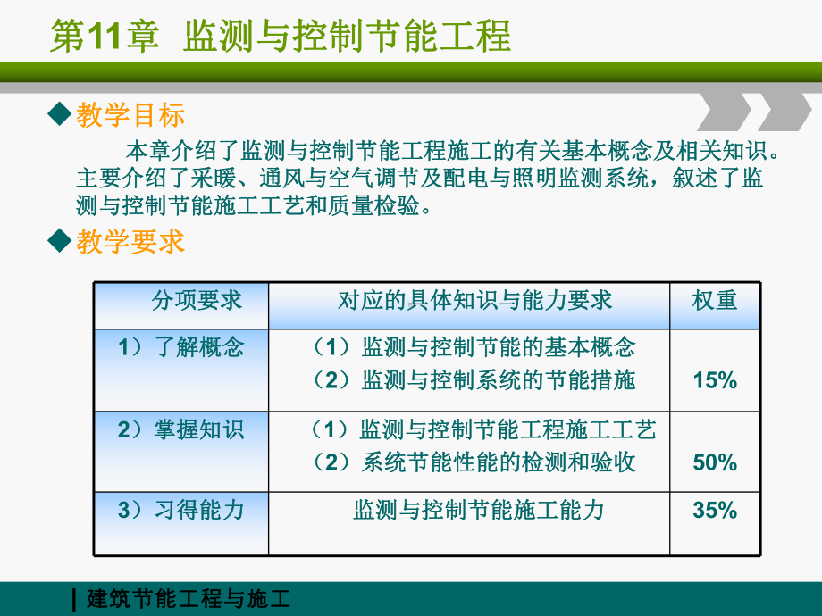 建筑节能工程与施工之监测与控制节能工程课件.ppt_第2页