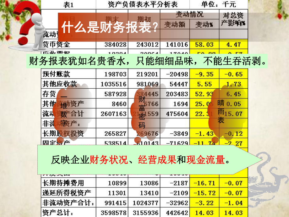 怎样读懂财务报表(-44张)课件.ppt_第3页