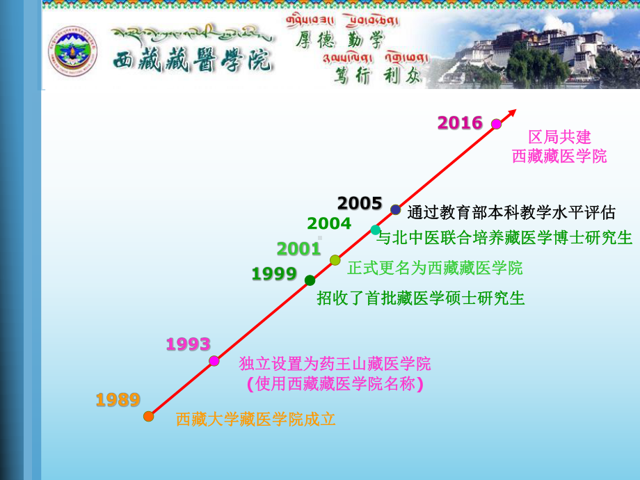 国家教育体制改革试点课件.ppt_第2页