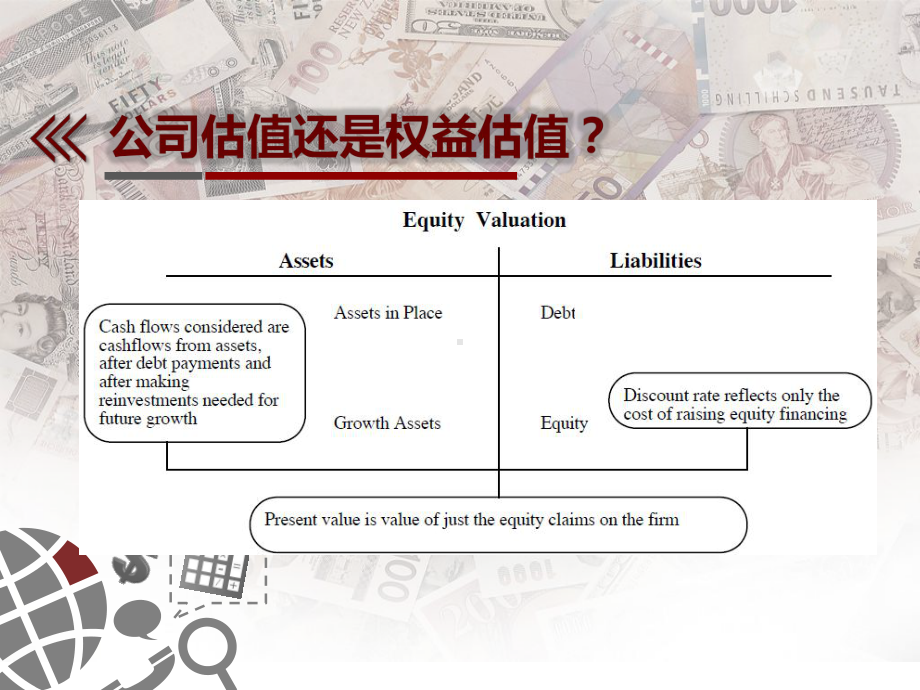 公司估值3章-几种绝对估值法课件.ppt_第3页