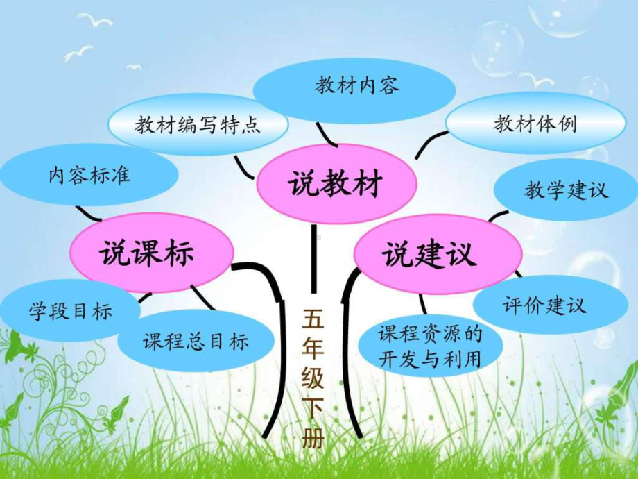 小学英语说课标说教材课件.ppt_第2页