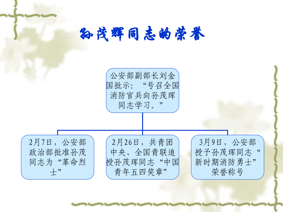 孙茂辉同志先进事迹课件.ppt_第3页