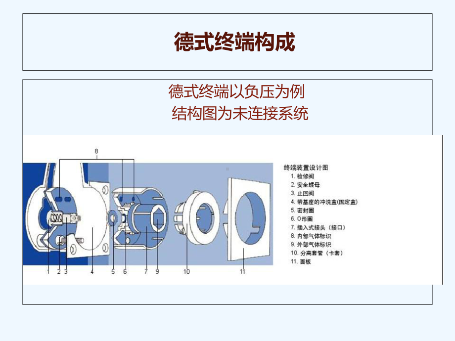 医用中心供氧使用教程-课件.ppt_第2页