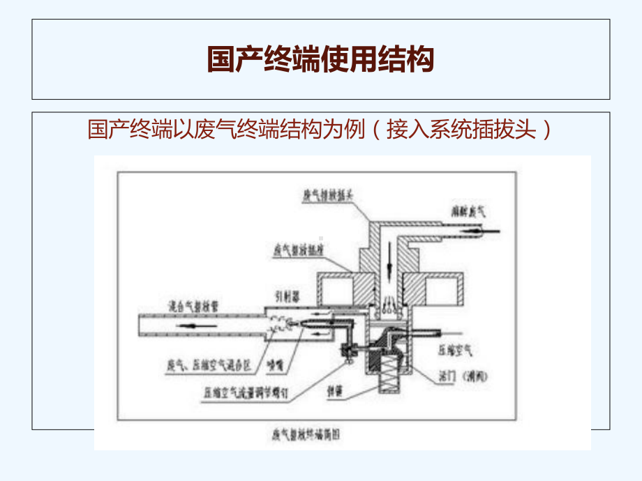 医用中心供氧使用教程-课件.ppt_第3页