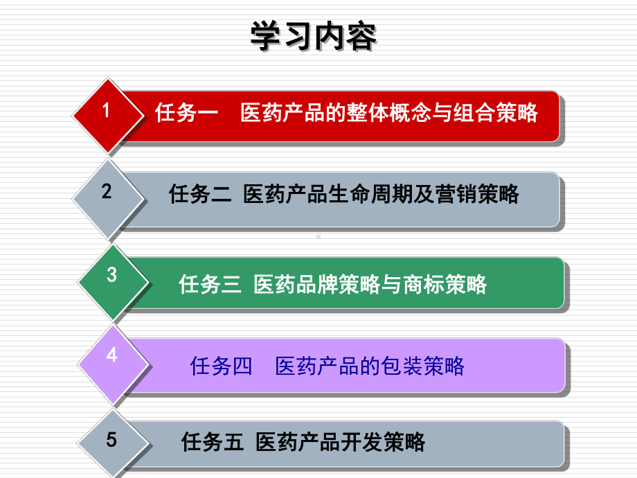 医药产品策略(-44张)课件.ppt_第2页