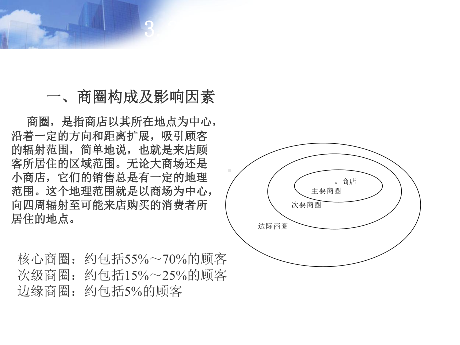 商圈分析与门店选址(-44张)课件.ppt_第1页