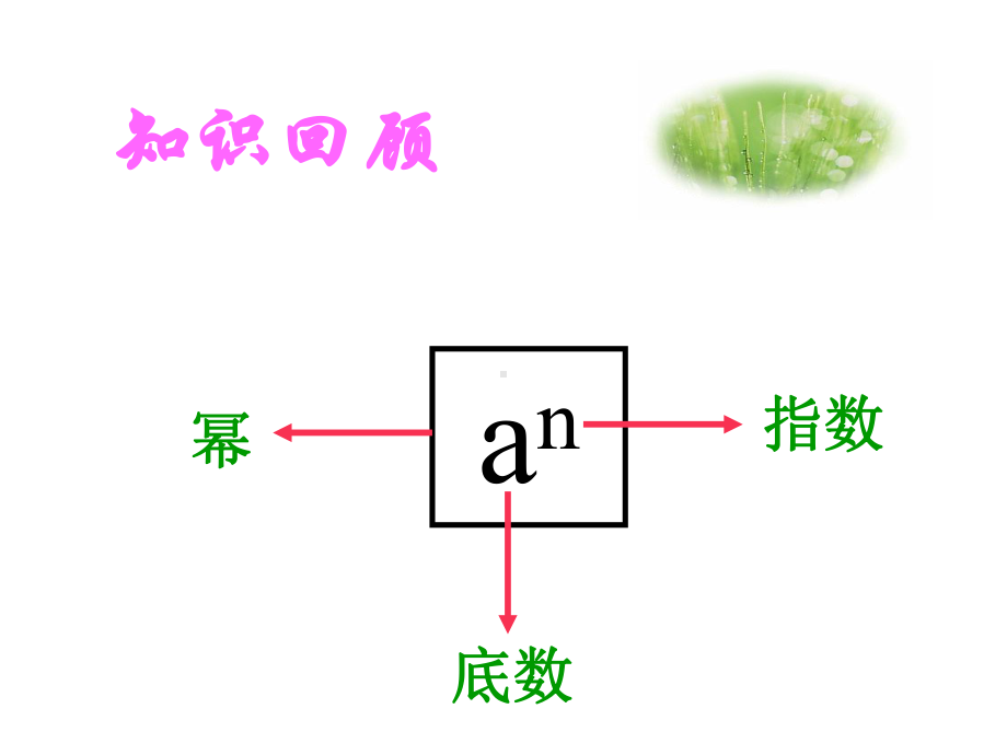 《同底数幂的乘法》公开课创新一等奖课件.pptx_第2页