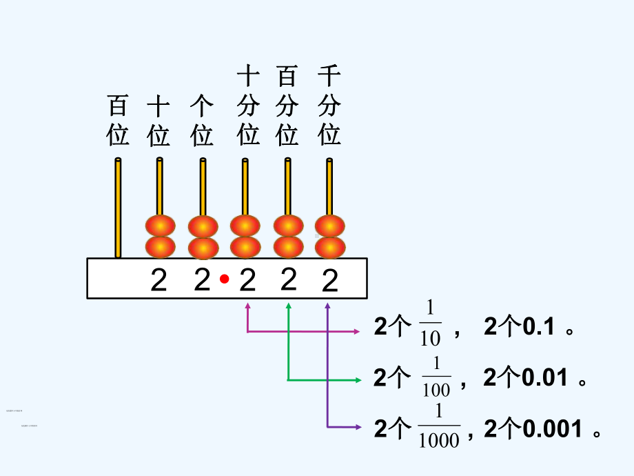 小数的意义-课件.ppt_第3页