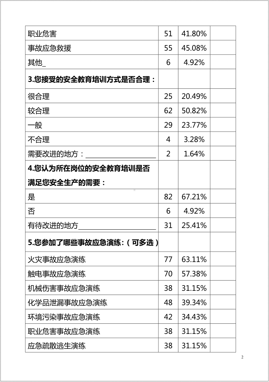 安全管理工作员工意见分析报告参考模板范本.doc_第2页