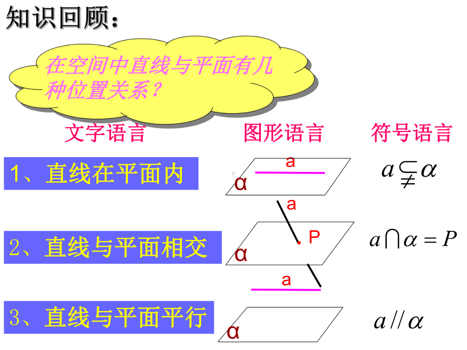 公开课《线面平行的判定》课件.ppt_第2页