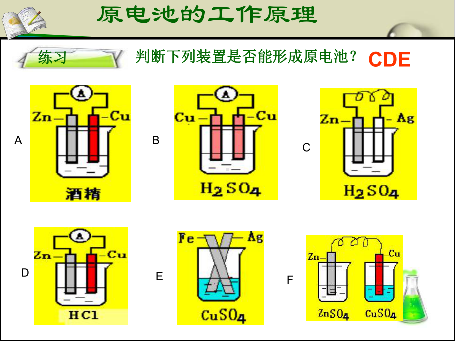 原电池课件完美版4.ppt_第3页