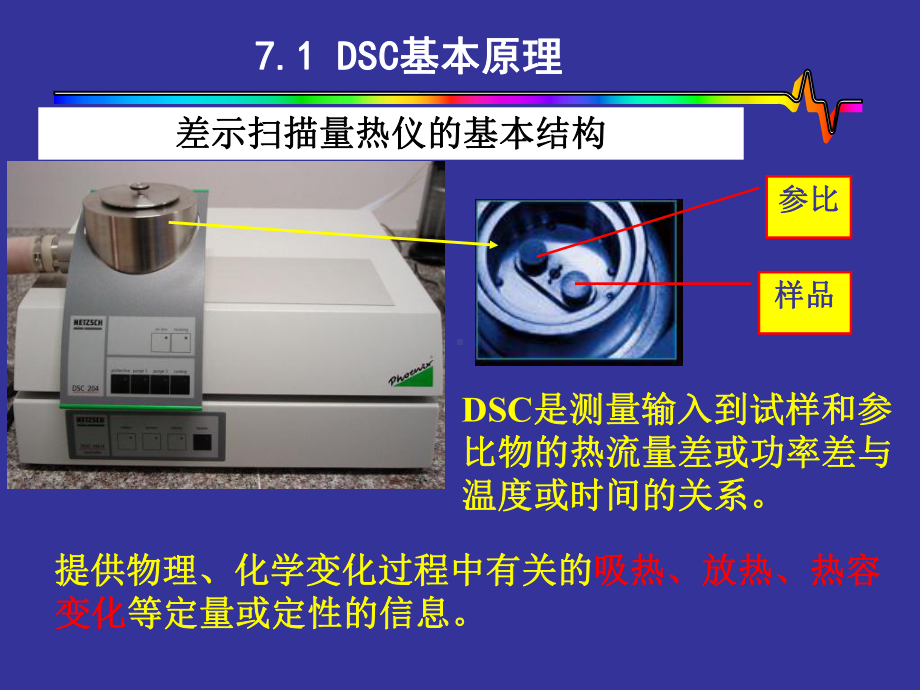 差式量热法DSC课件.ppt_第3页