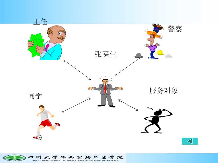 工作中的人际交往与沟通培训教材(-42张)课件.ppt_第3页