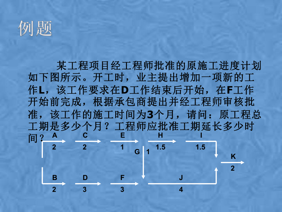 建设工程合同管理法律概述课件.pptx_第2页