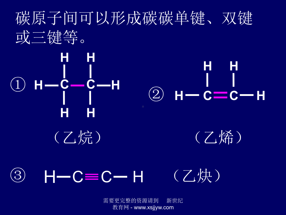 必修2-有机化合物复习课课件.ppt_第3页