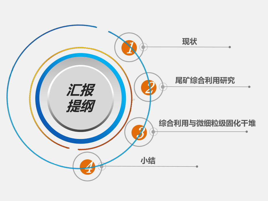 基于崩落法采矿尾矿综合利用与无-害化处置研究(修改版)课件.ppt_第2页