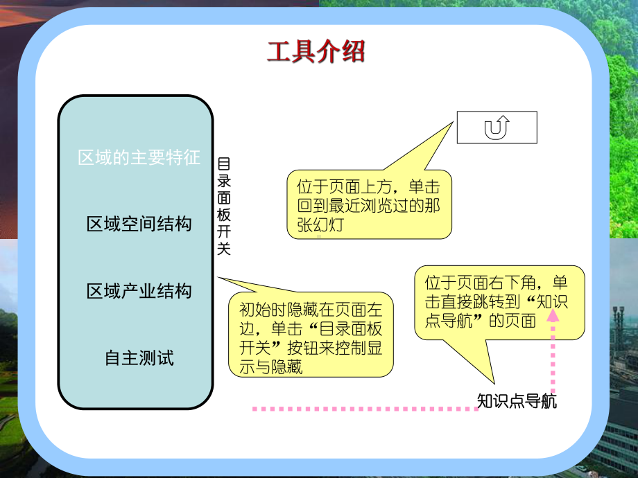 区域的基本含义47173课件.ppt_第2页