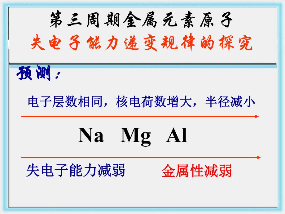 同周期元素金属性变化规律探究课件.ppt_第2页