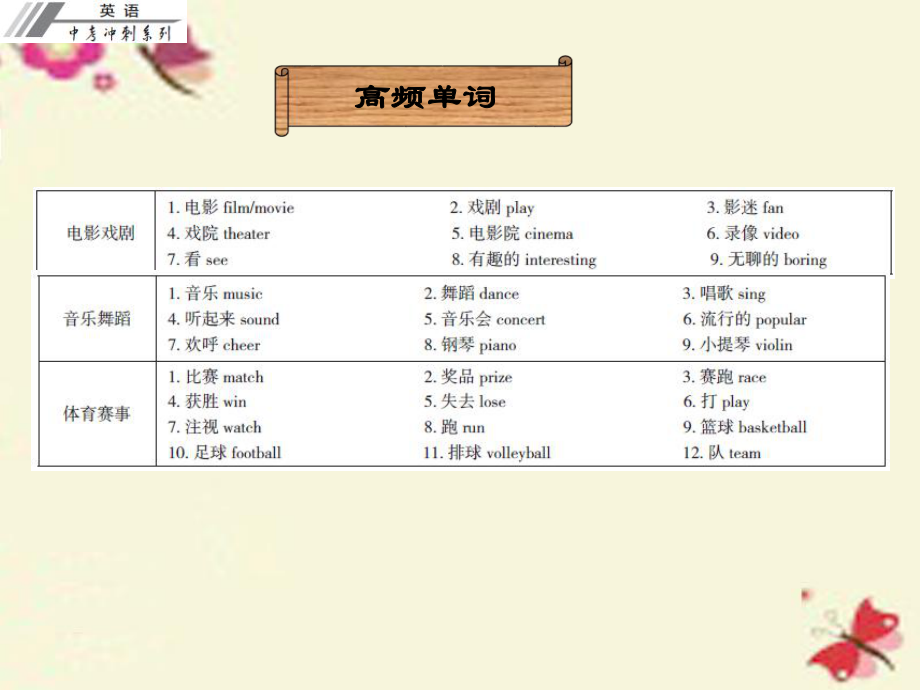 广东省中考英语冲刺复习话题专题训练文娱与体育课件.ppt_第2页