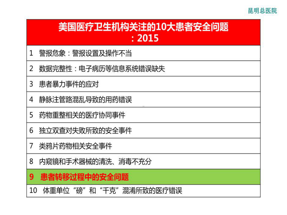 围手术期病人的安全转运92张课件.ppt_第3页