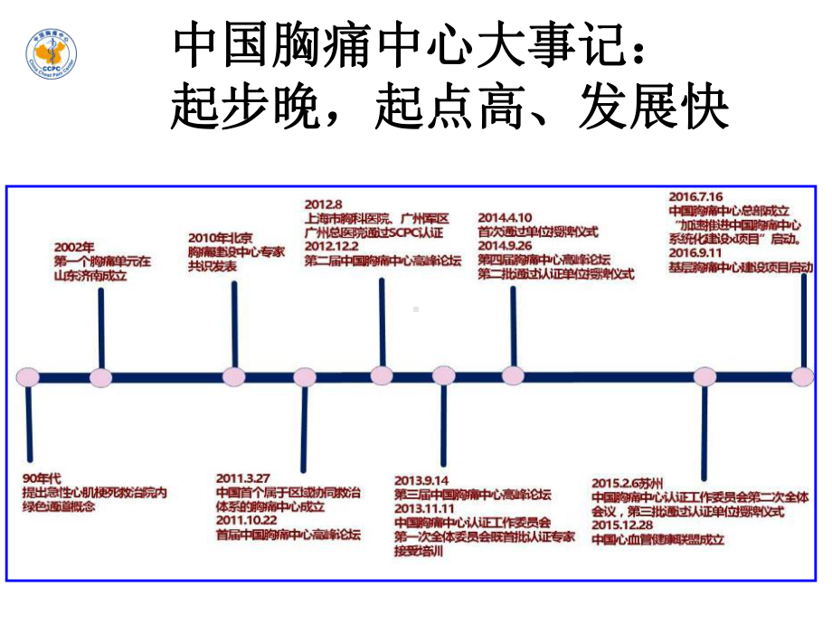 向定成—胸痛中心建设进展及未来课件.ppt_第2页