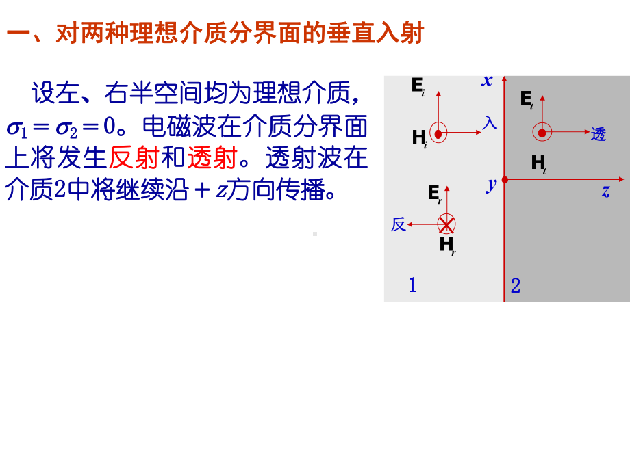 工程电磁场平面波的垂直入射课件.ppt_第1页