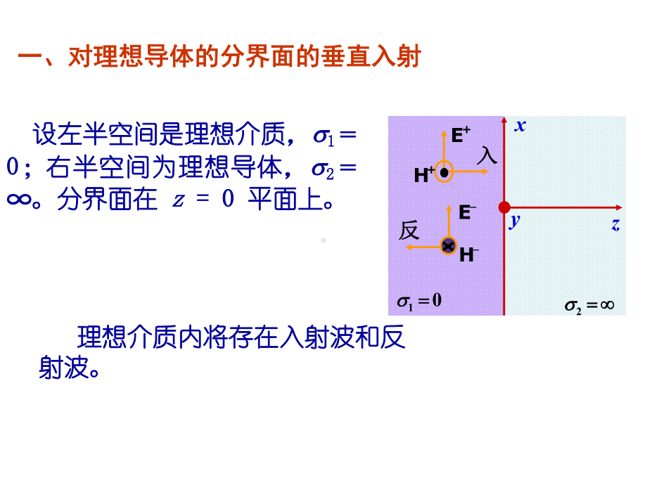 工程电磁场平面波的垂直入射课件.ppt_第2页