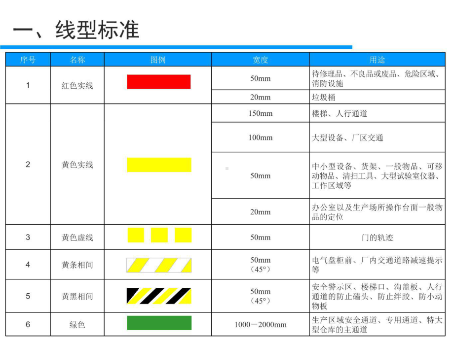 工厂车间划线标准与标识管理课件.ppt_第3页