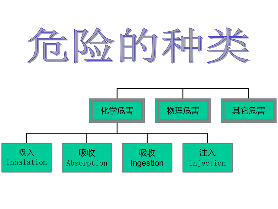 化学安全知识培训课件.ppt_第2页