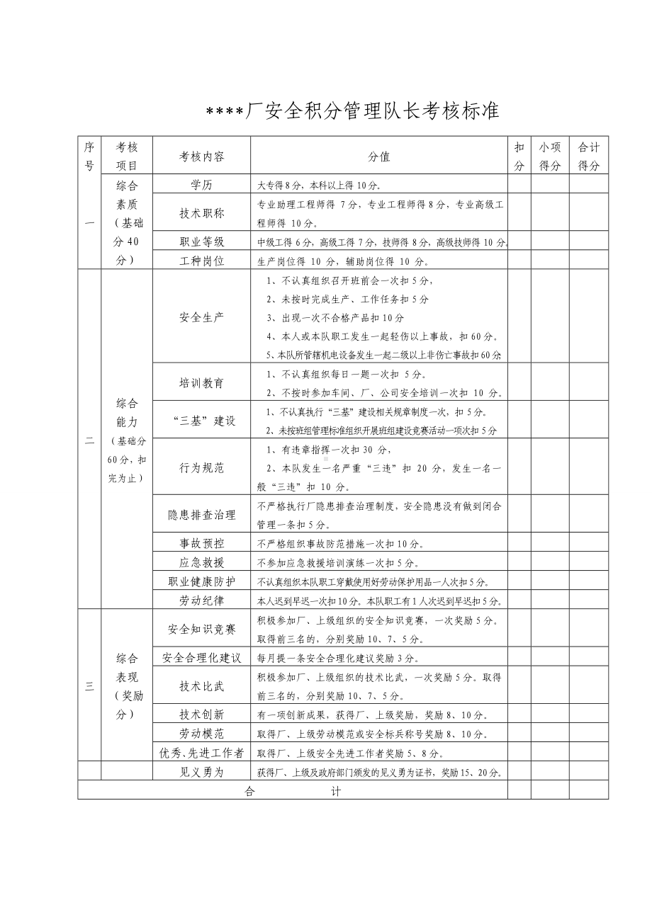 车间安全积分管理制度参考模板范本.doc_第3页