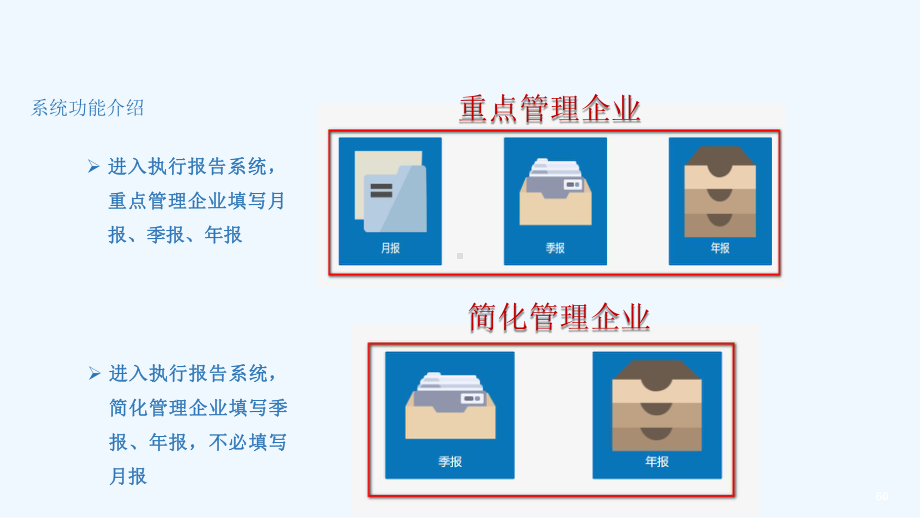 国家排污许可证执行报告填报指南课件.pptx_第3页