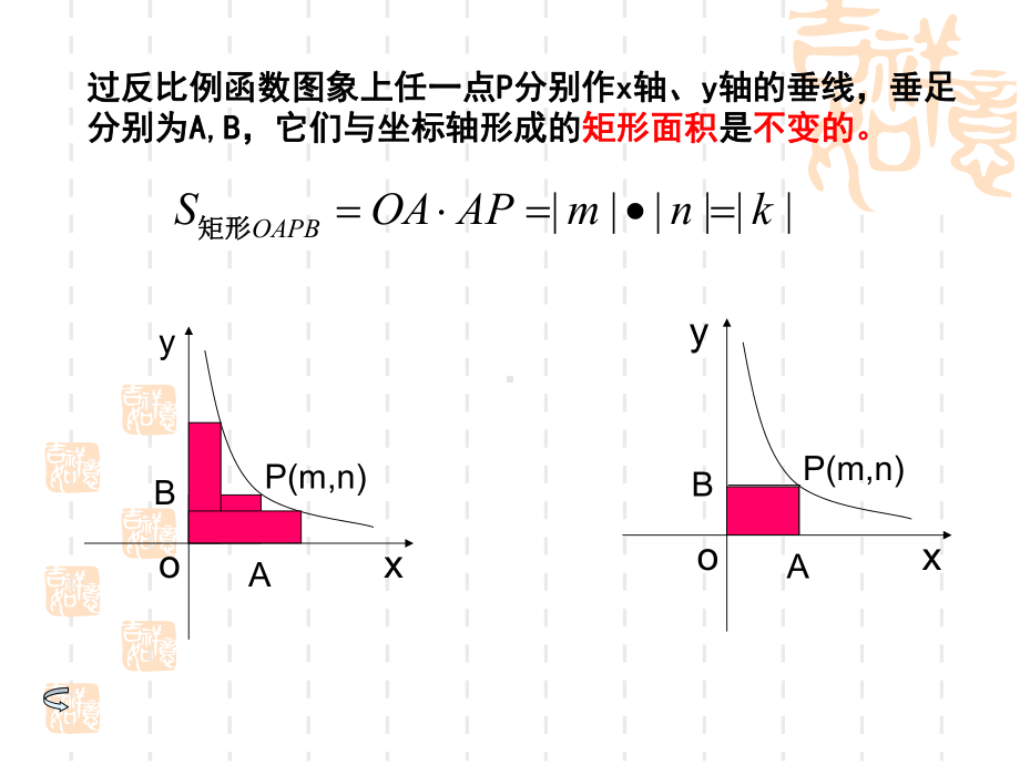 反比例函数与几何图形的面积课件.ppt_第2页