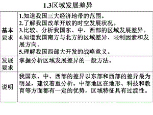 区域发展差异1-湘教版课件.ppt