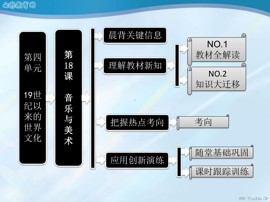 历史岳麓版必修ⅲ第18课-音乐与美术-课件.ppt_第1页