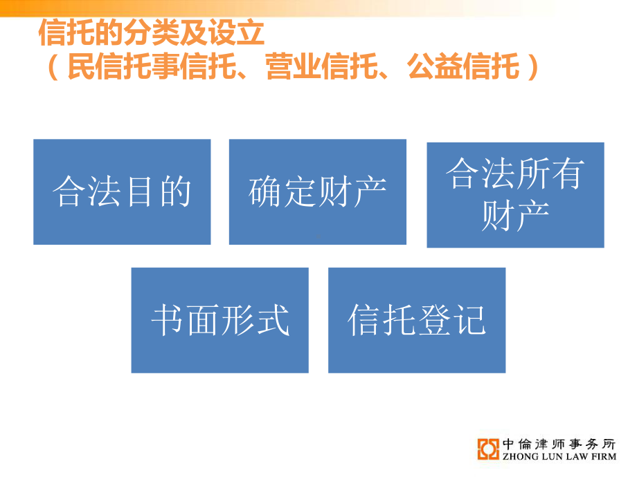 信托融资法律合规审查实务介绍课件.ppt_第3页