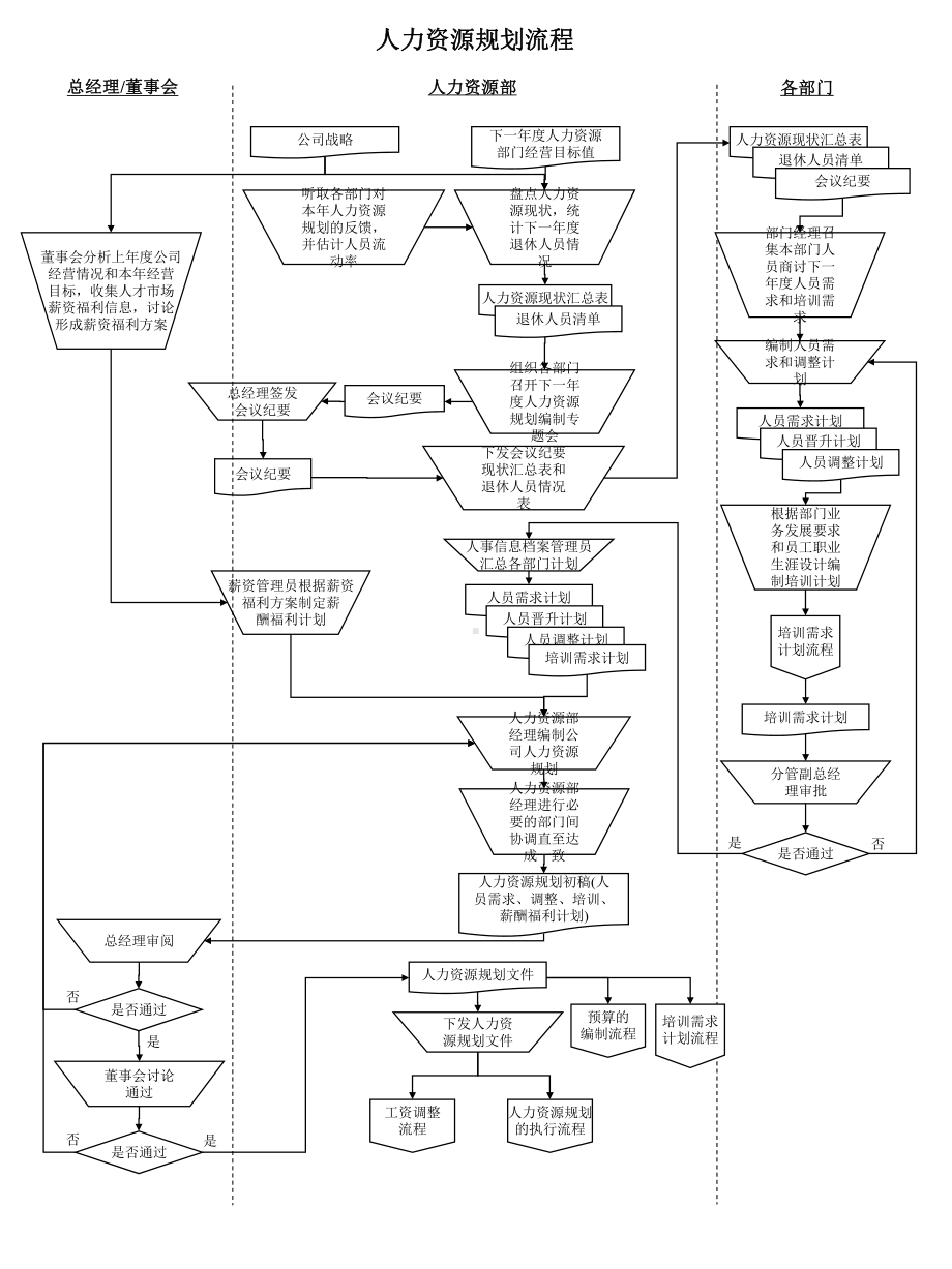 强企业人力资源管理标准化操作流课件.ppt_第1页