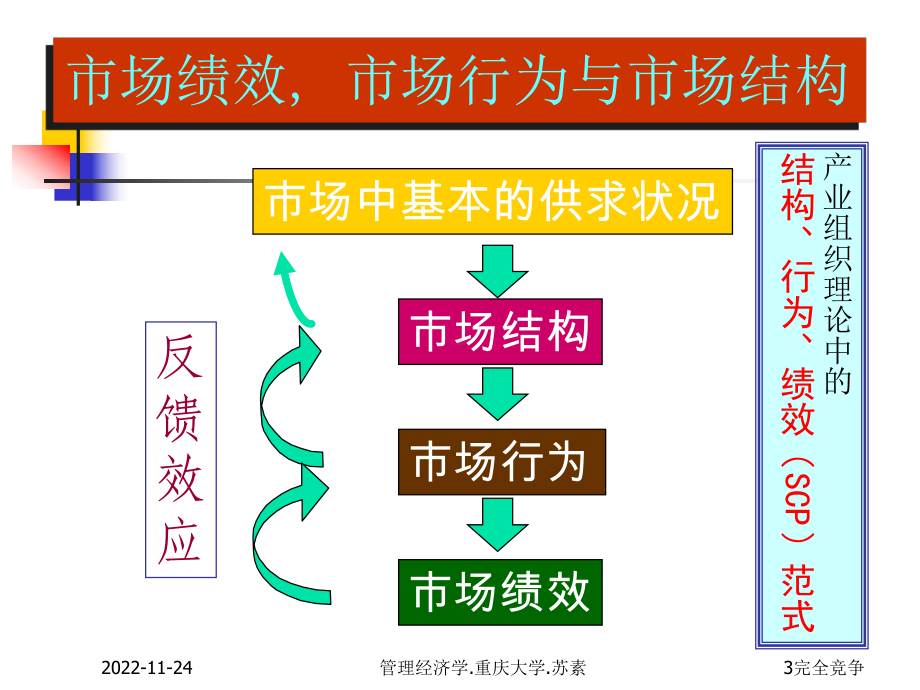 市场结构之完全竞争课件.ppt_第3页