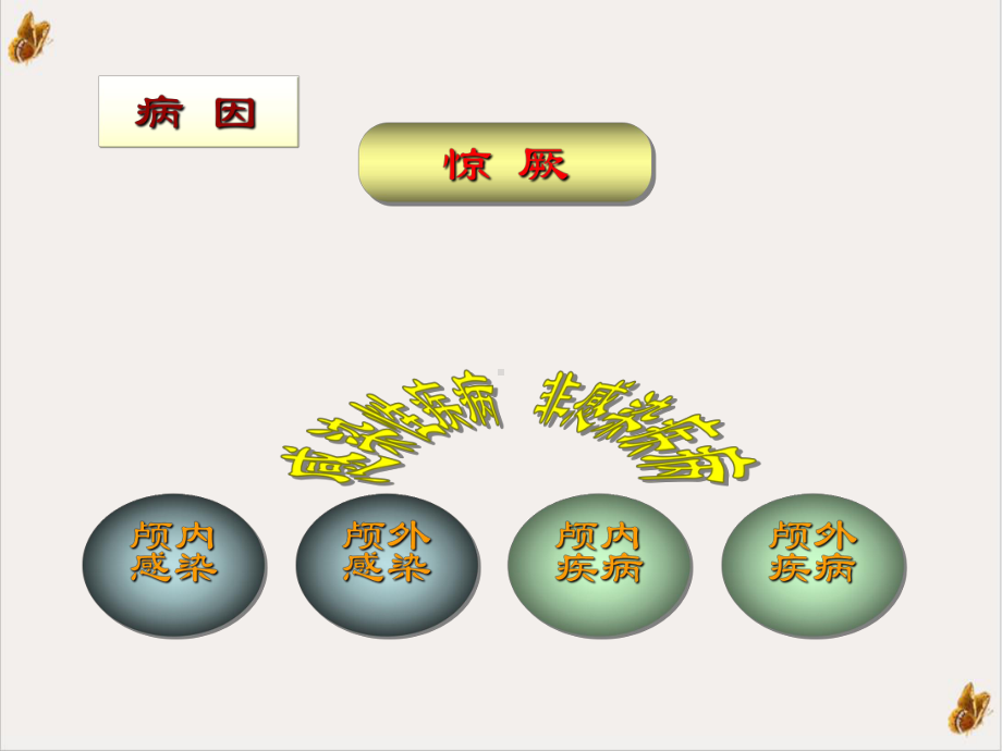 儿科护理急症患儿的护理实用课件.ppt_第3页