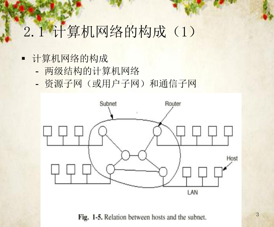 当代计算机网络体系结构分析(-64张)课件.ppt_第3页