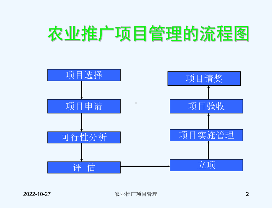 农业推广项目管理课件.ppt_第2页