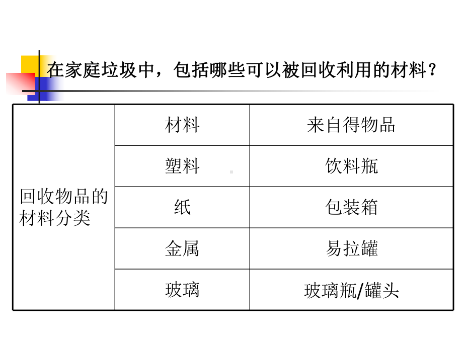 分类和回收利用课件.ppt_第2页