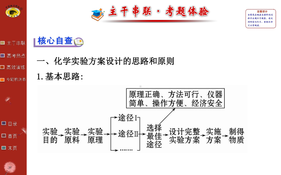 化学实验方案设计课件.ppt_第2页