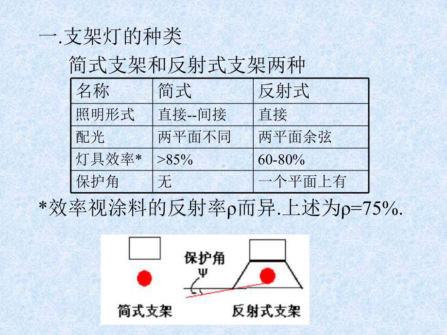 办公室照明灯具设计课件.ppt_第2页