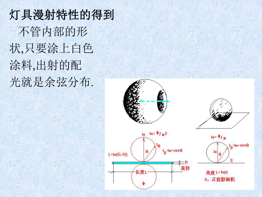 办公室照明灯具设计课件.ppt_第3页