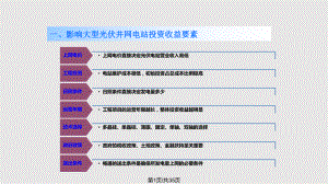 光伏发电系统集成光伏电站投资与项目建设管理课件.pptx