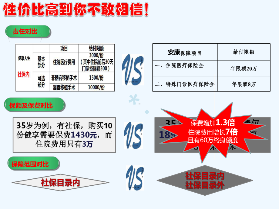 平安安康住院费用医疗保险基础知识(终)[课件].pptx_第3页