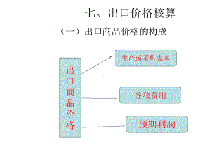 国际贸易实务成本核算课件.ppt